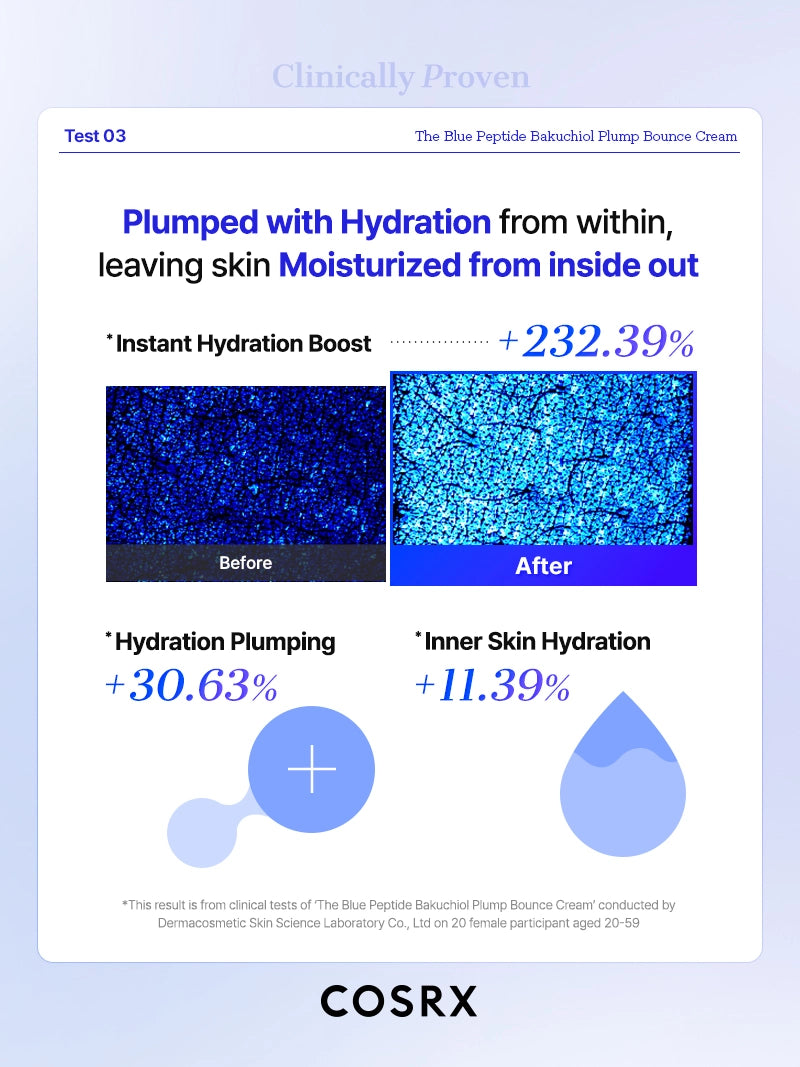 The Blue Peptide Bakuchiol Plump Duo