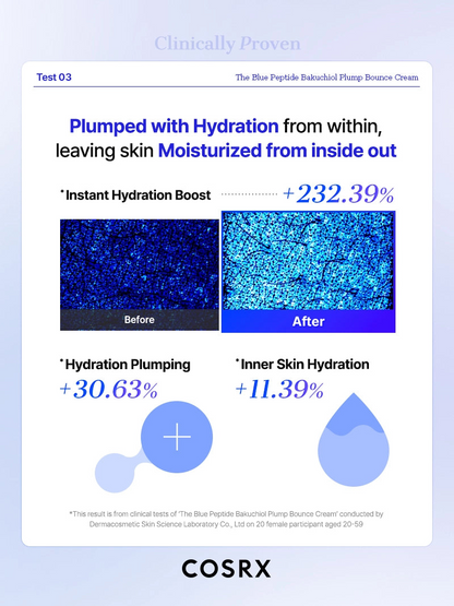 The Blue Peptide Bakuchiol Plump Duo