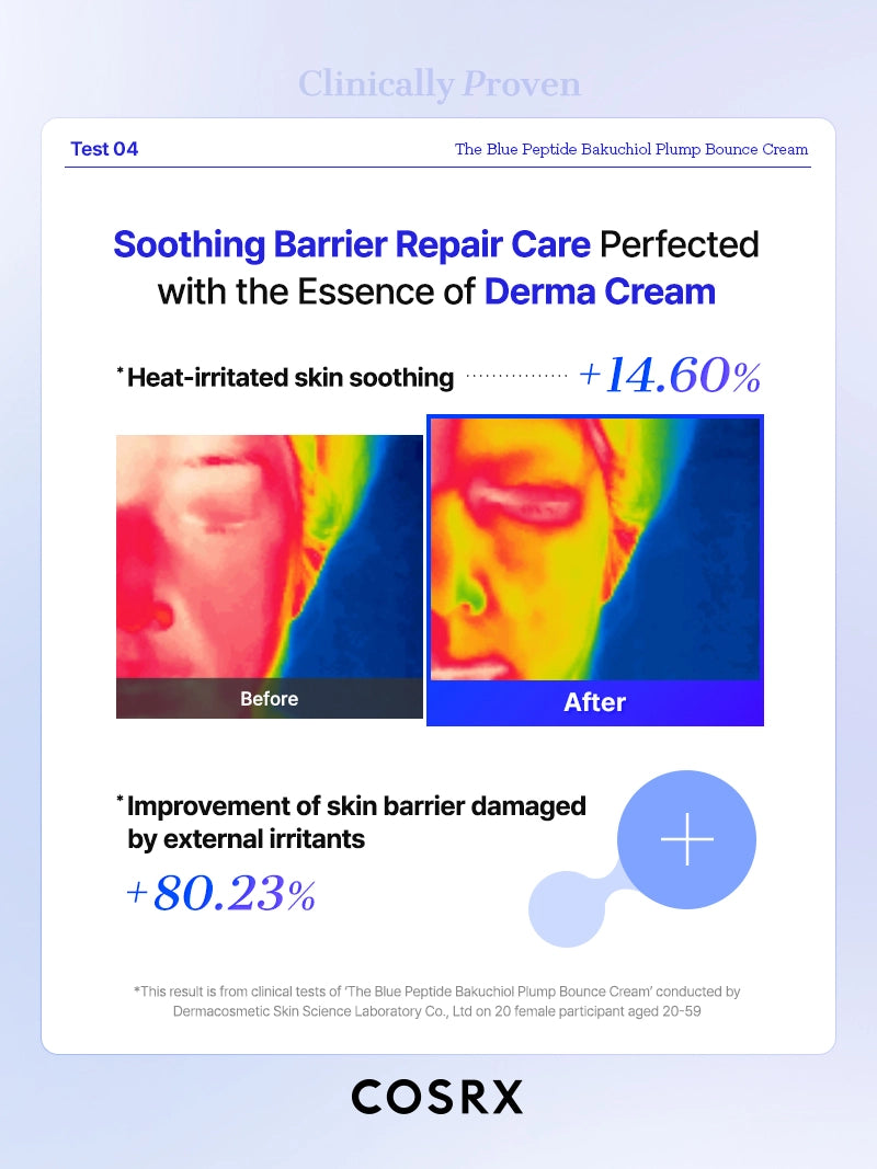 The Blue Peptide Bakuchiol Plump Duo